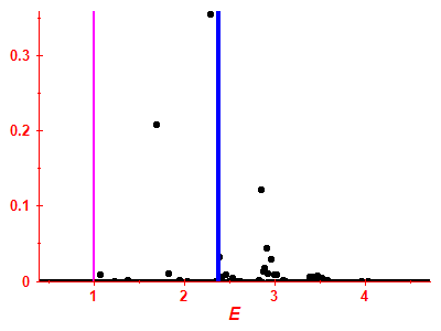 Strength function
